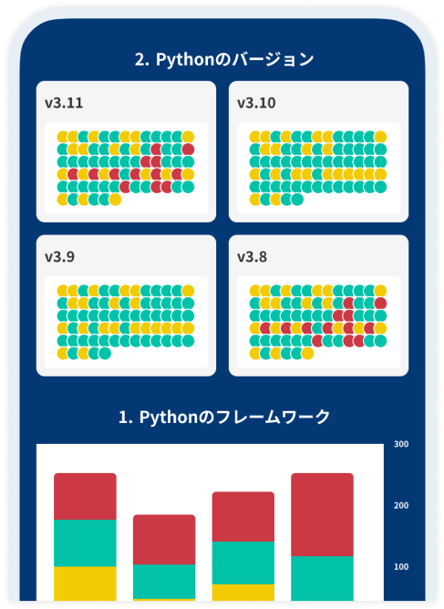 みんなのアンケート結果を閲覧