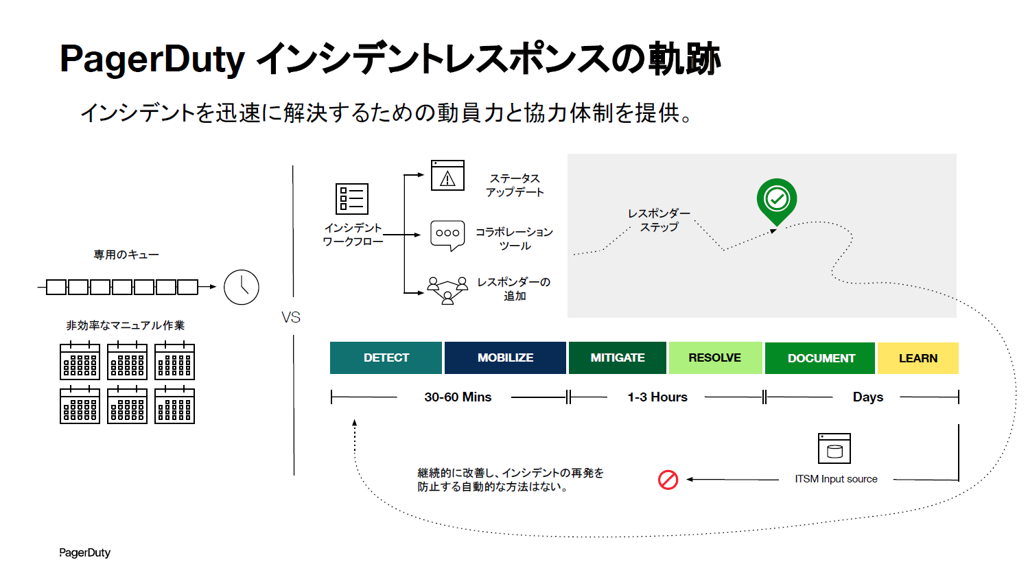 PagerDuty画像1