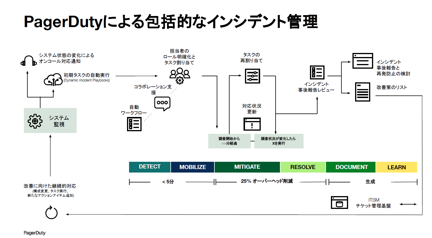 PagerDuty画像2