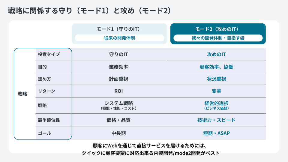 KINTOテクノロジーズ・イオンネクスト画像5