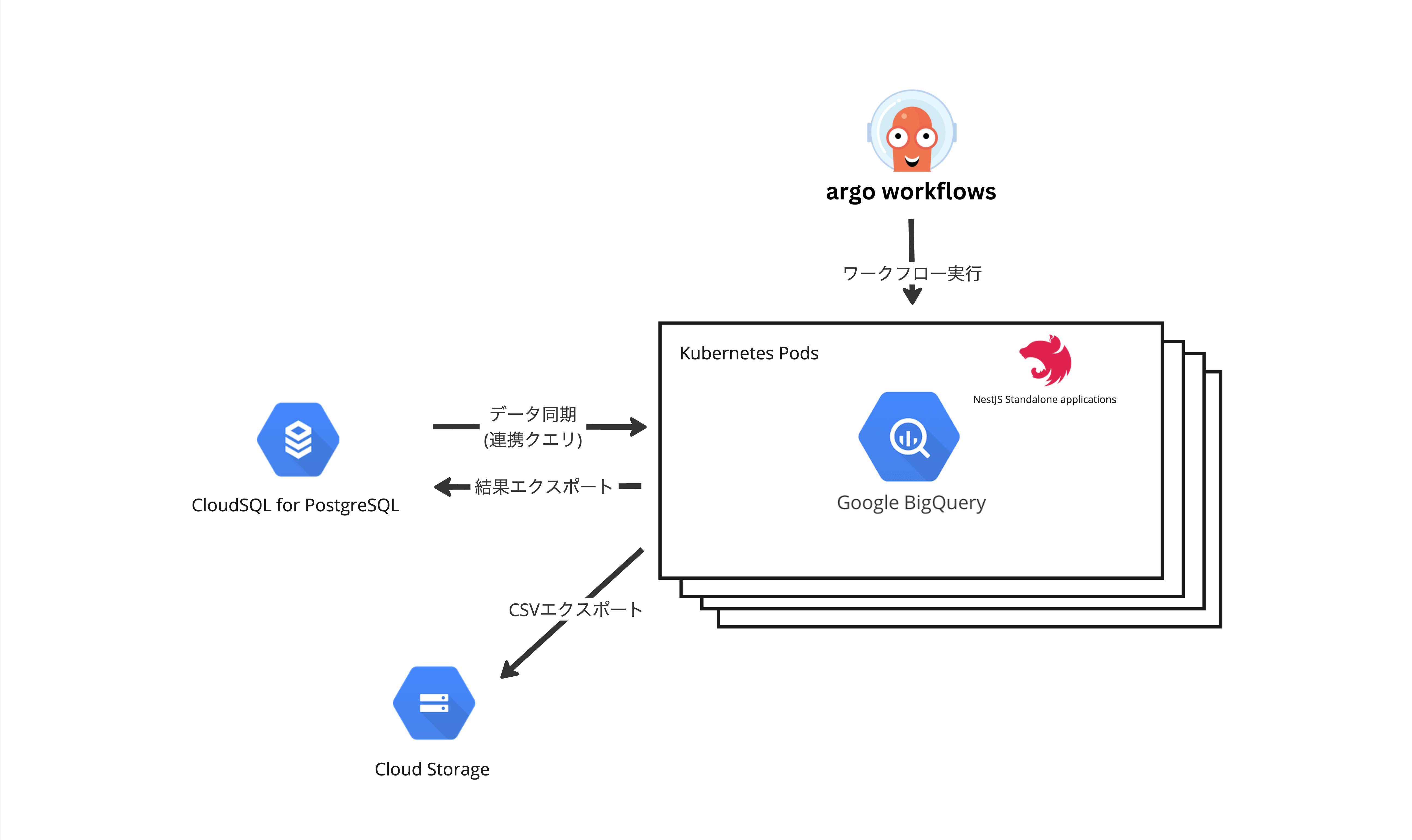 bigquery1_enechain