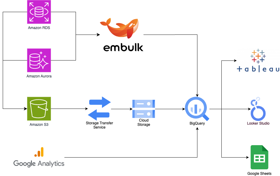 bigquery2_hacomono