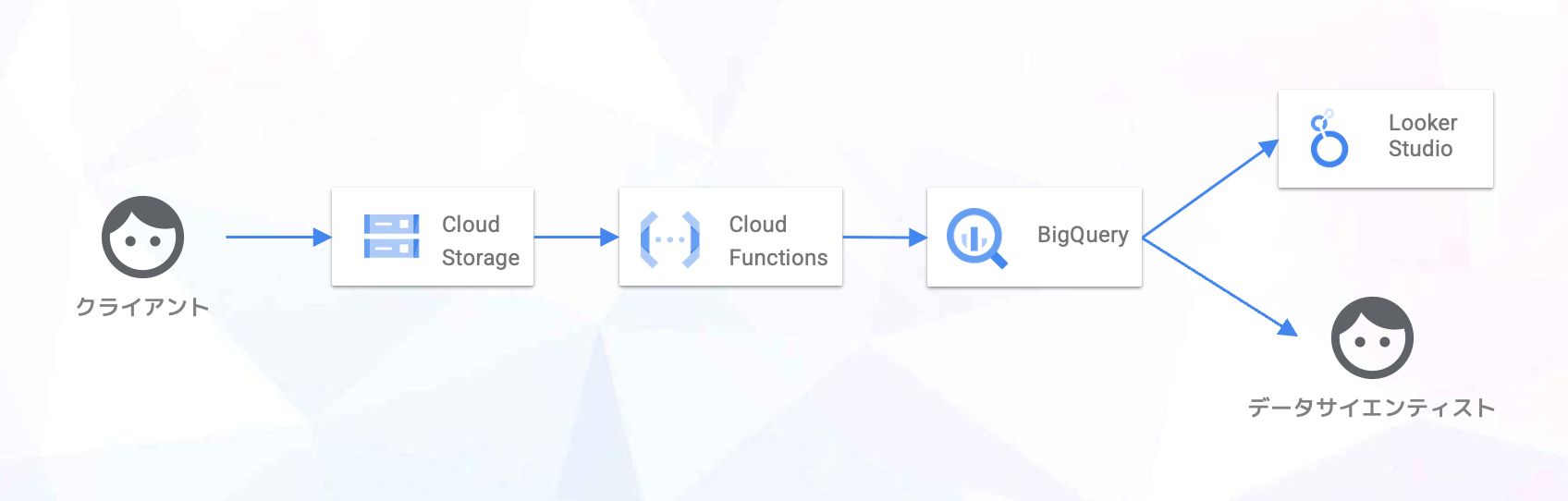 bigquery3_insightedge