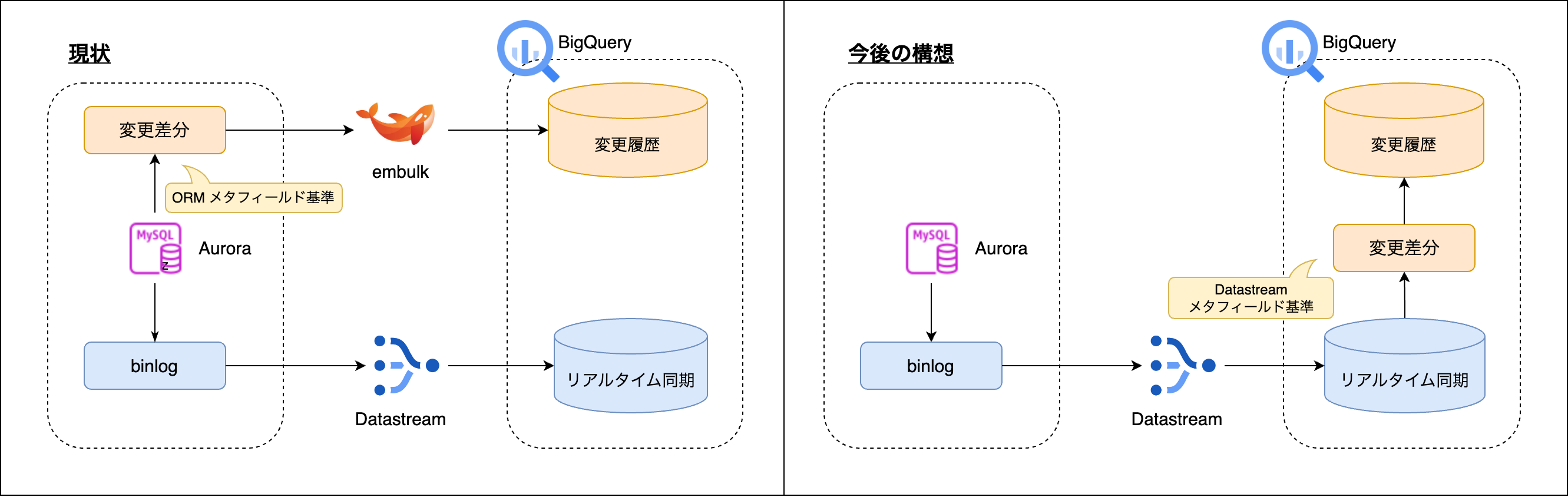 bigquery5_openlogi