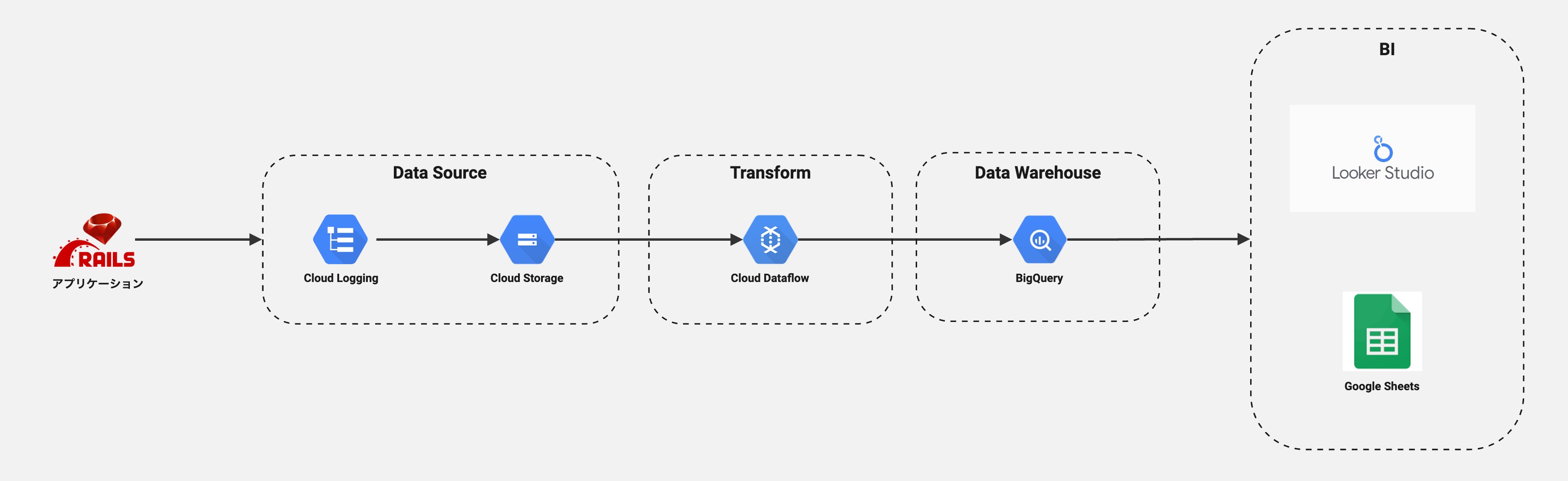 bigquery6_pharmax