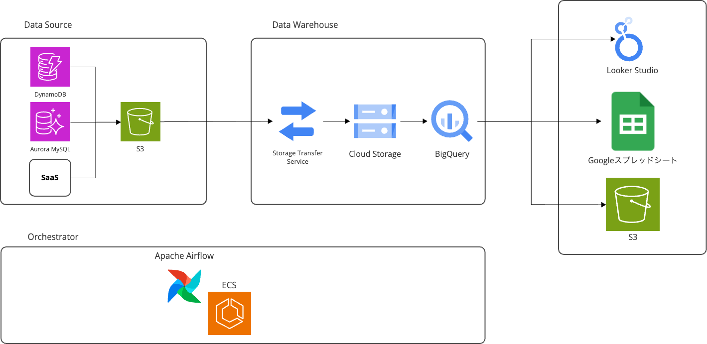 bigquery7_rarejob-technologies