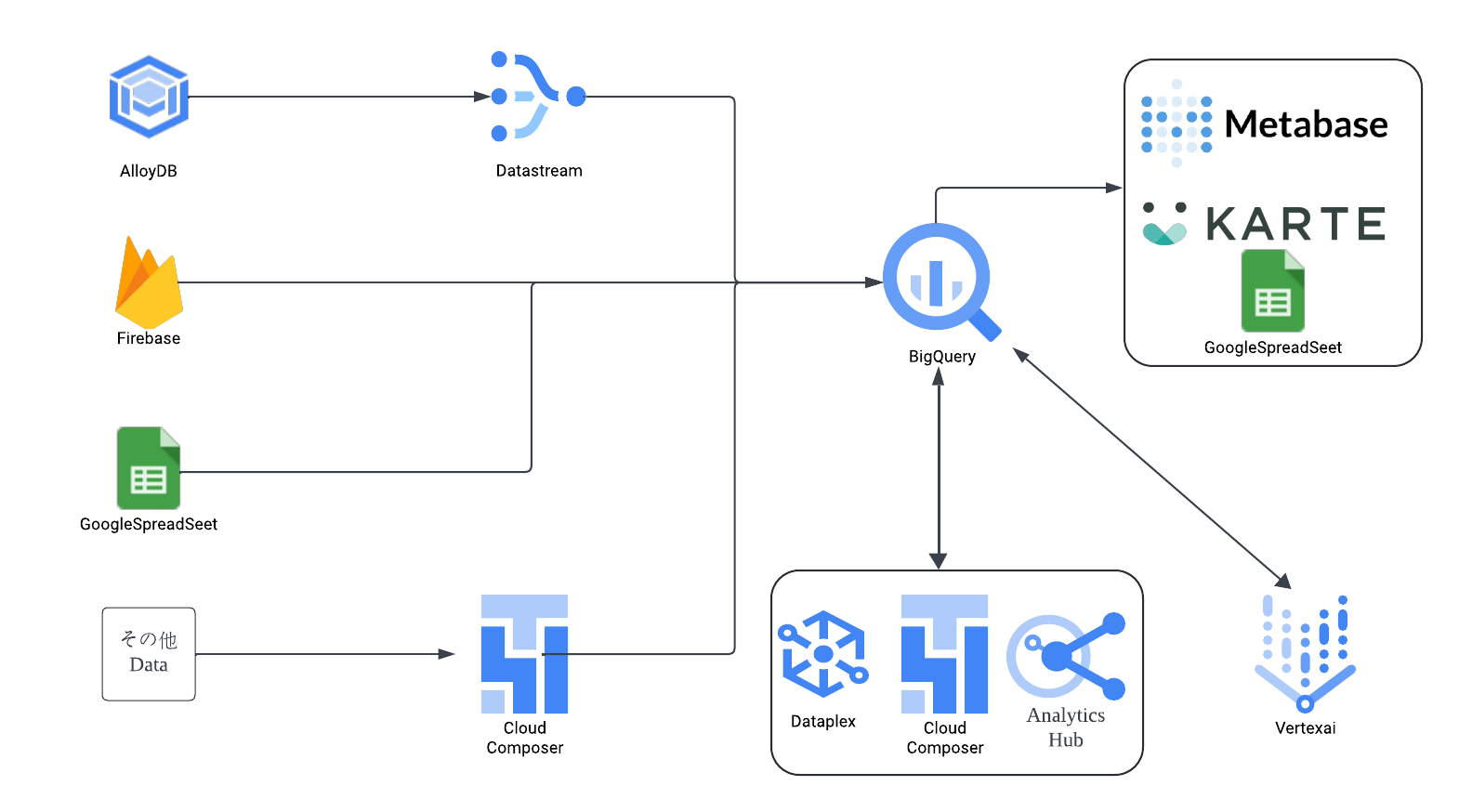 bigquery8_wed