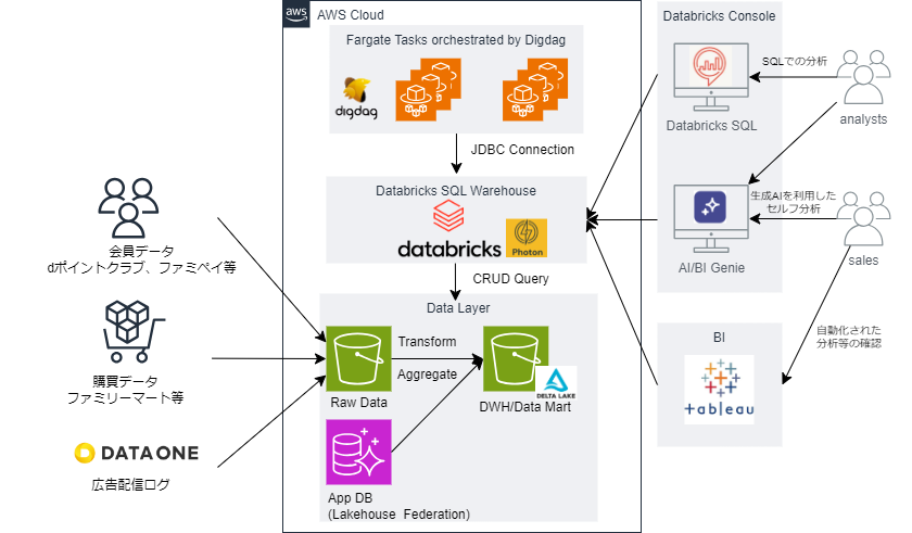 databricks1_data-one