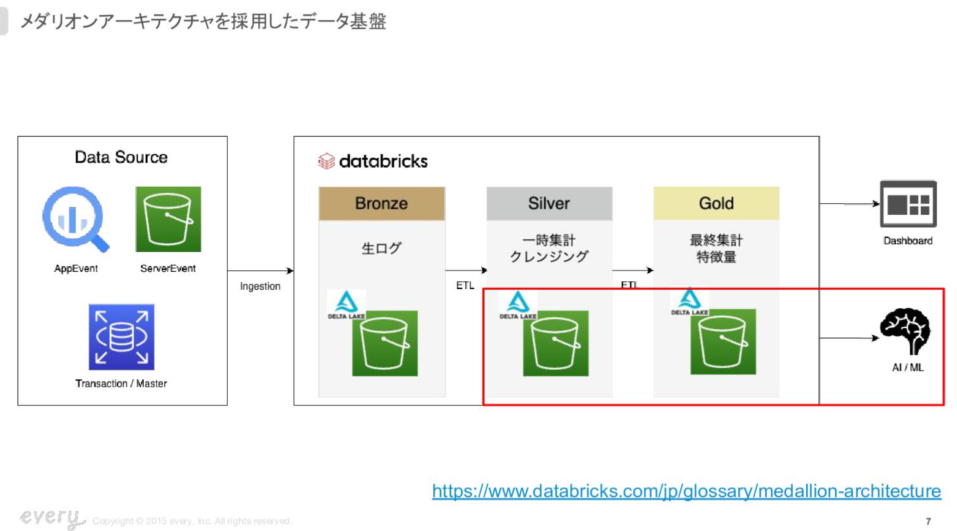 databricks2_every