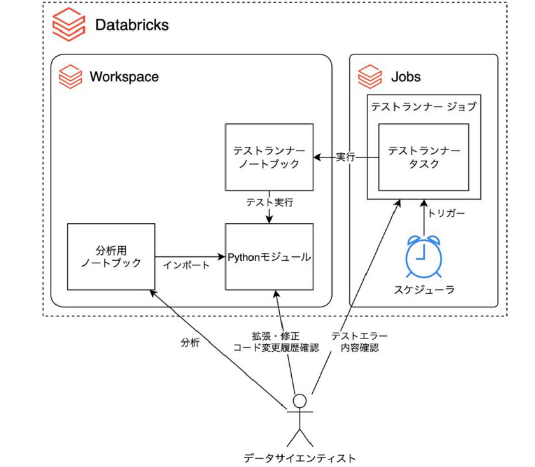 databricks3_kakehashi