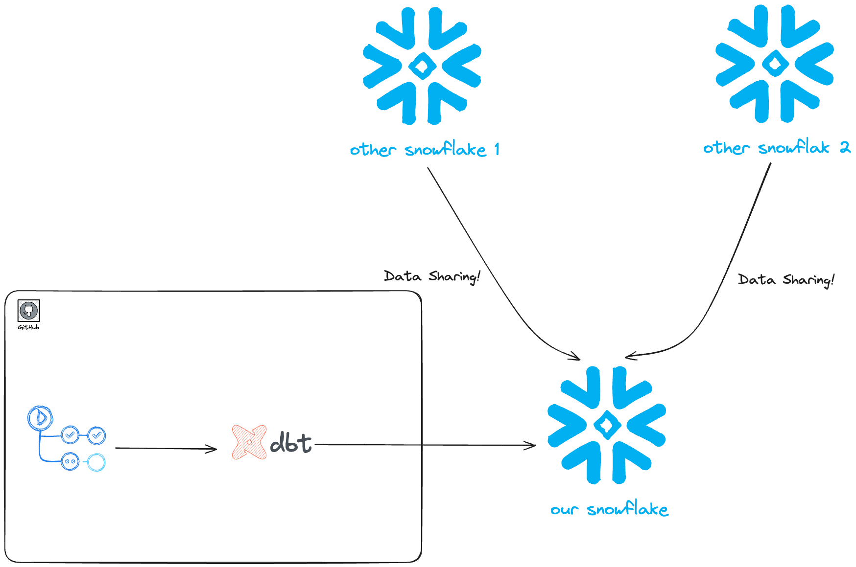 dbt1_kddi-agile