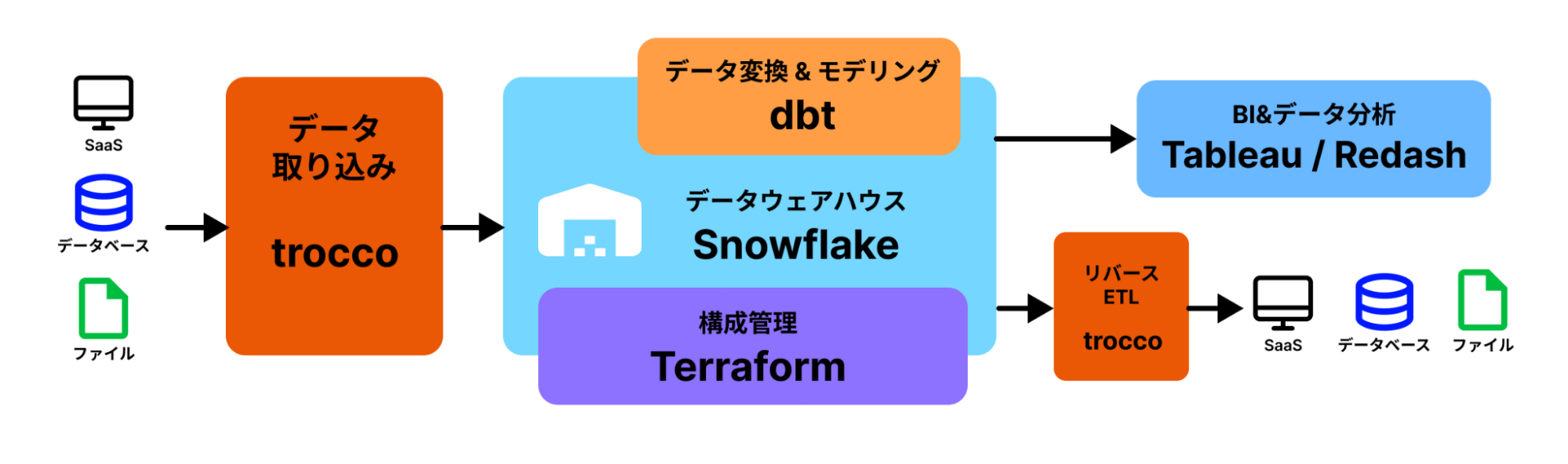 snowflake7_novasell