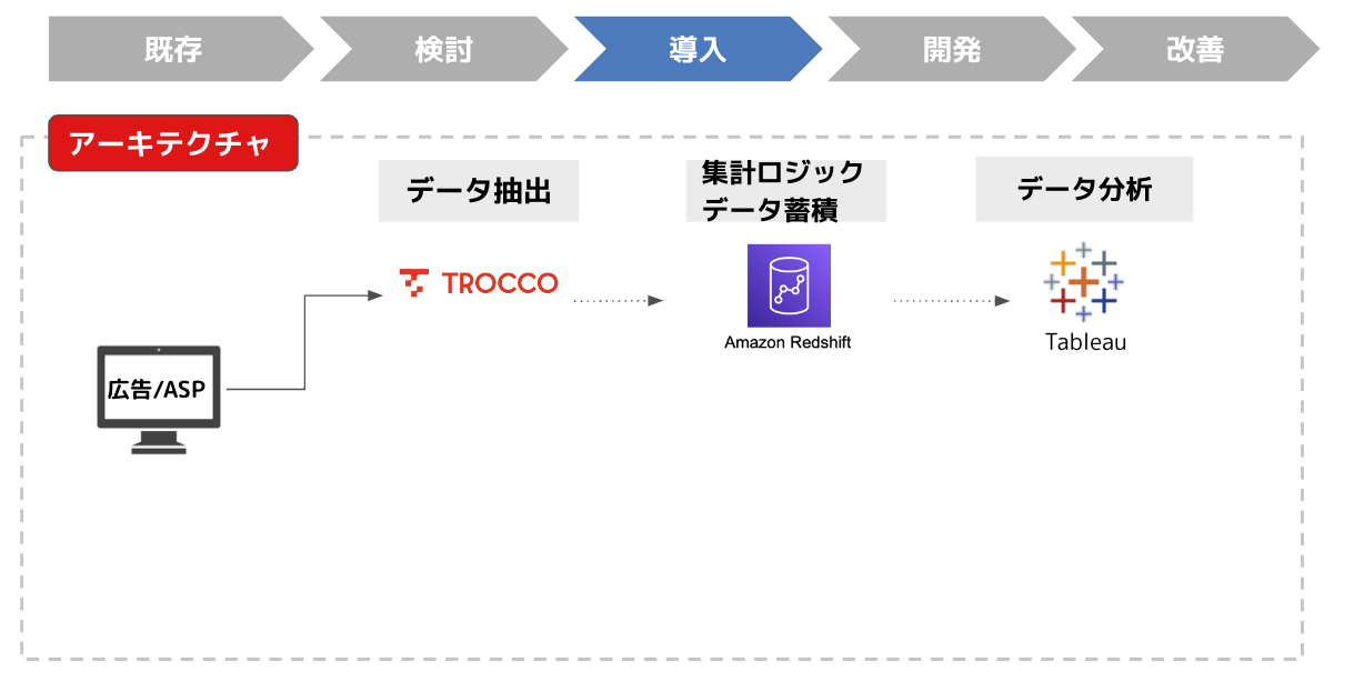 trocco4_cuebic