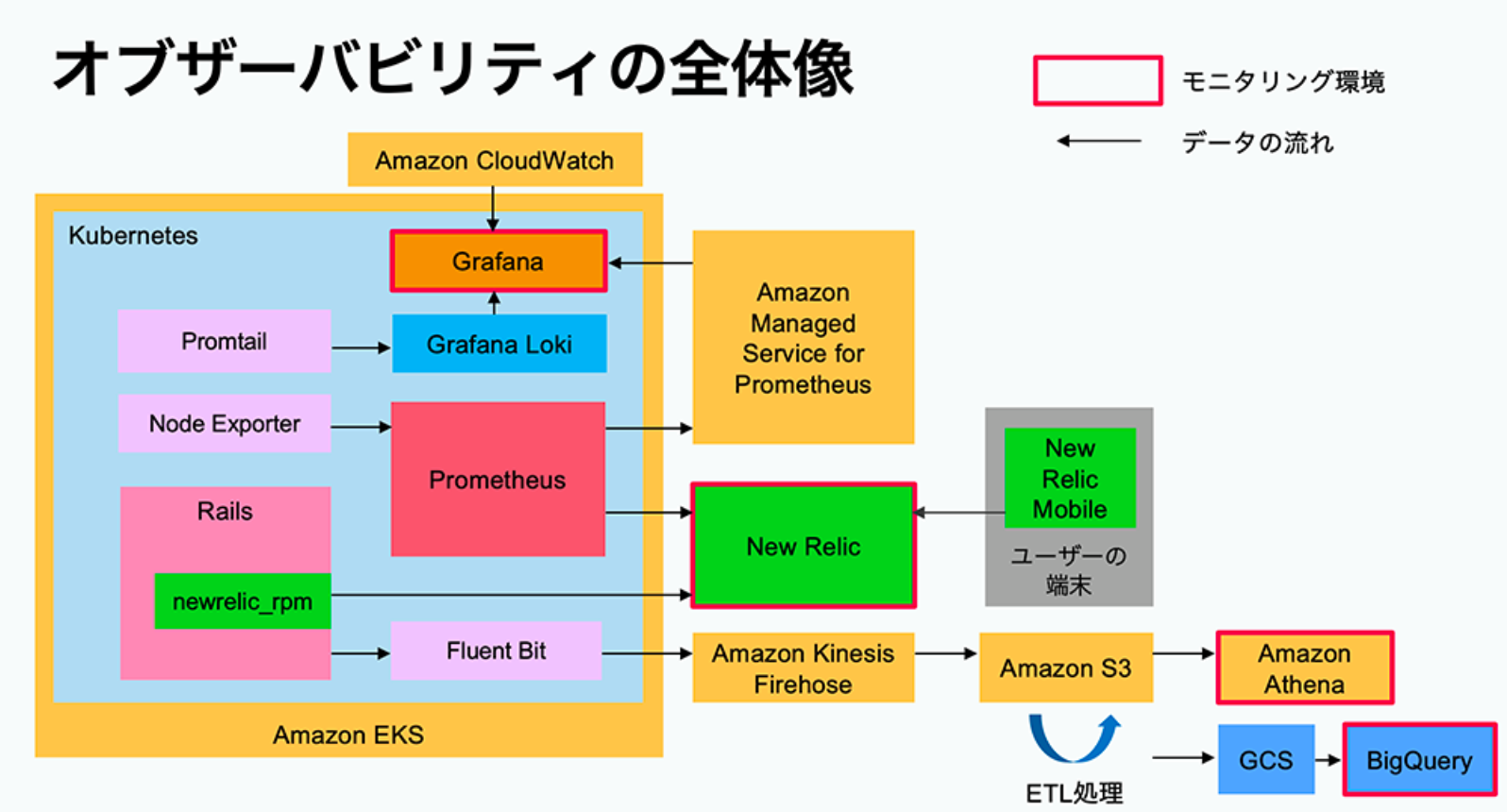 アーキテクチャ図1