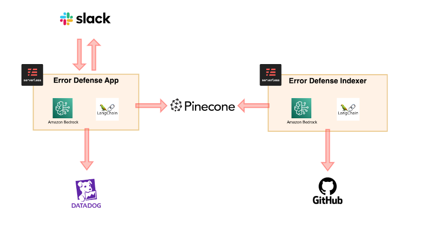 bigquery1_enechain