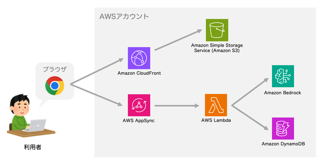 bigquery1_enechain