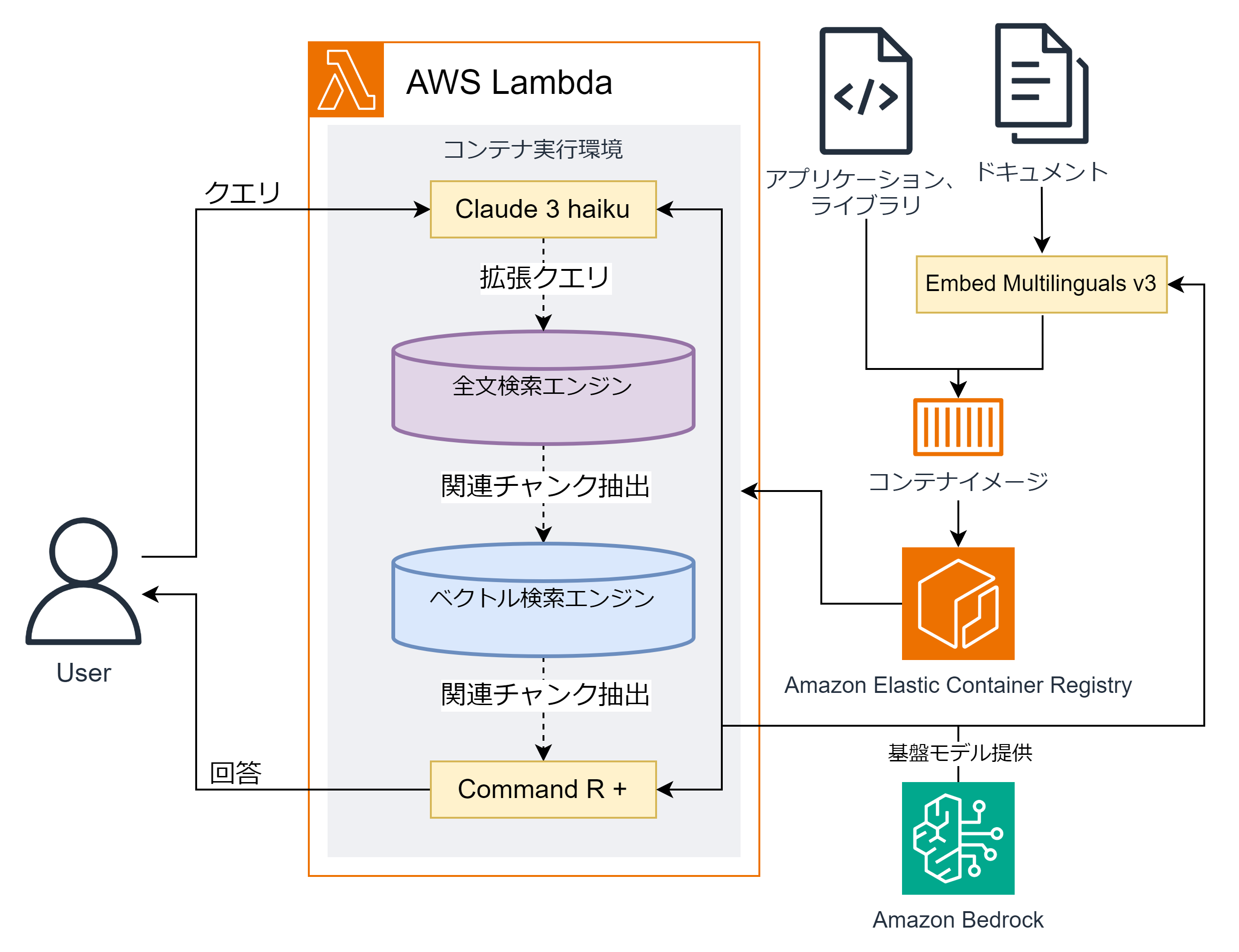 bigquery1_enechain