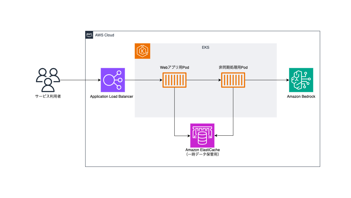 bigquery1_enechain