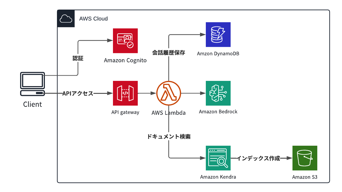 bigquery1_enechain