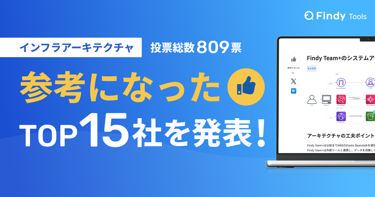 「参考になった」数809票！国内企業インフラアーキテクチャ図TOP15を公開！