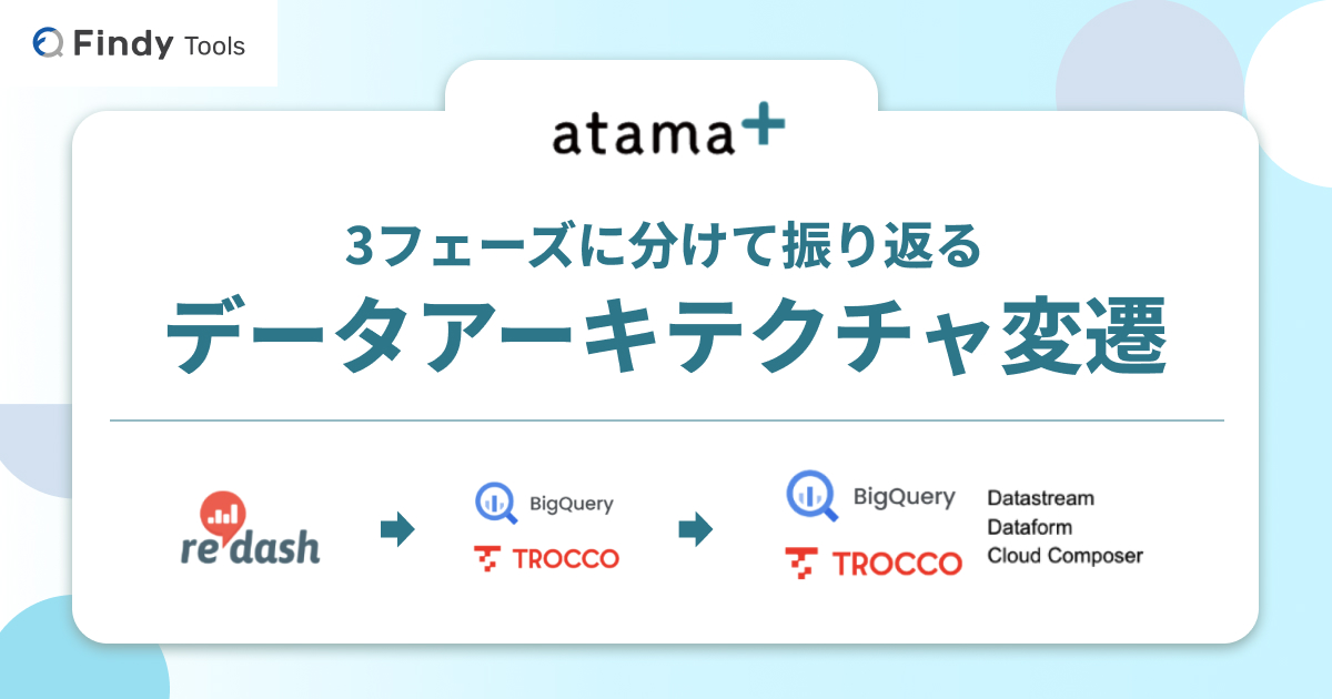 3フェーズに分けて振り返る atama plus データアーキテクチャ変遷