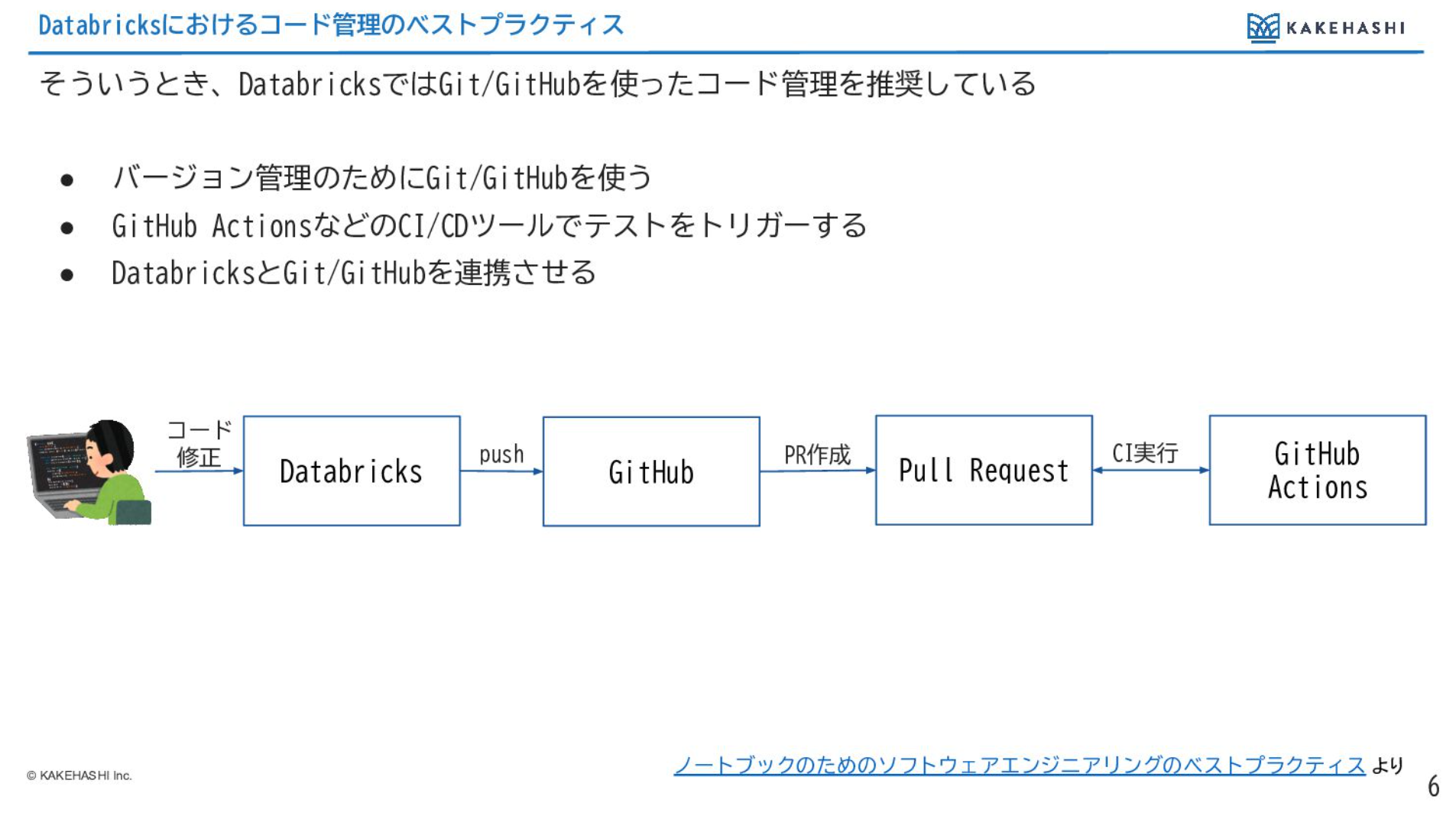 bitkey