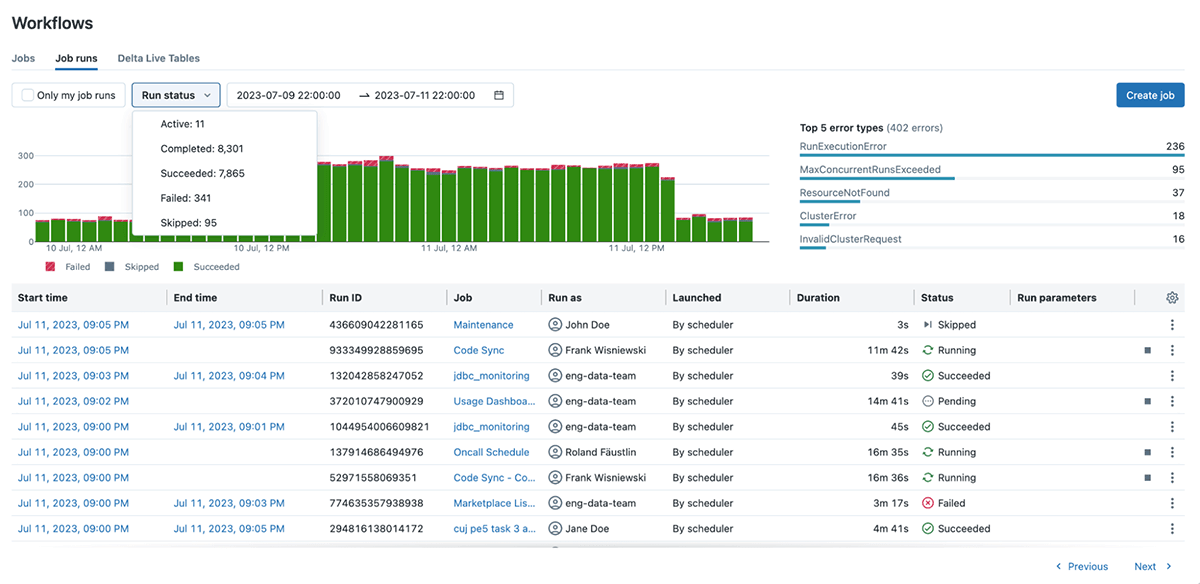 Databricks