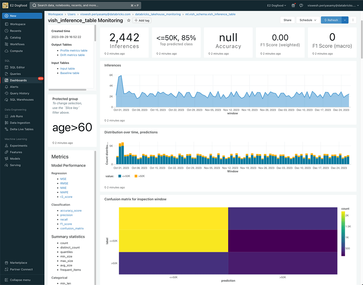 Databricks