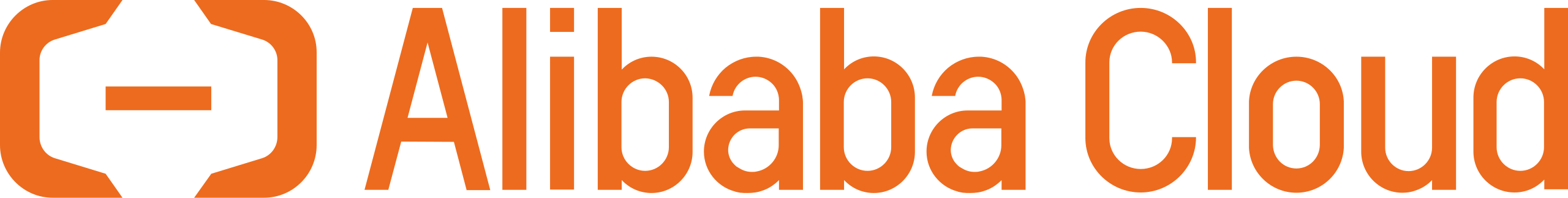 Alibaba Cloud Observability Suite