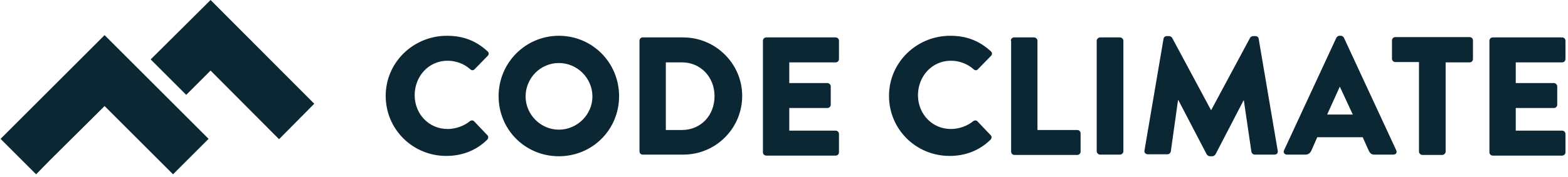 Code Climate Quality