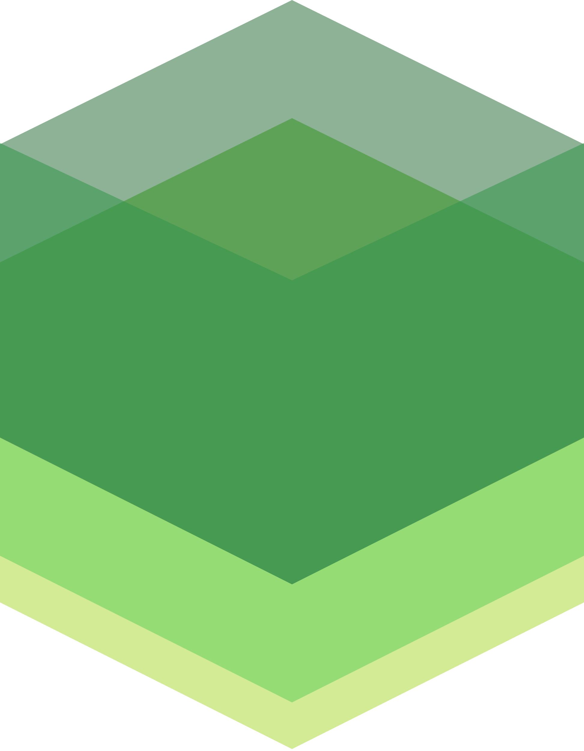 LevelDB