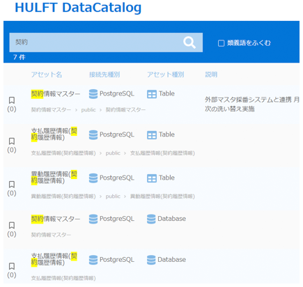 HULFT DataCatalog