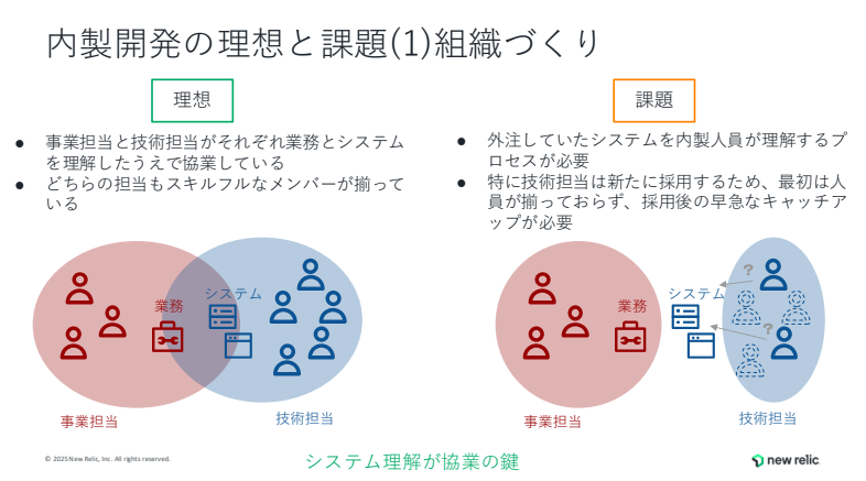 【内製開発Summit 2025】朝日新聞の開発内製化ジャーニー レガシー刷新、品質向上、取材・制作現場との共創による全面リニューアル ...