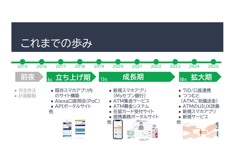 内製と外部リソース活用のバランスによる持続可能な運用体制